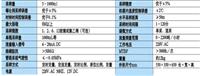 便攜式分瓶水采樣器 ?便攜恒溫水樣采樣器 水質(zhì)自動恒溫采樣器