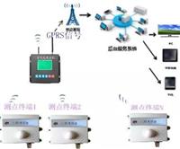 光照度 采集 變送器 光照度傳感器 