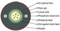 標準中心管式光纜 抗紫外線輻射管式光纜  耐環(huán)境應(yīng)力開裂管式光