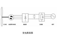 風(fēng)力發(fā)電領(lǐng)域 風(fēng)電場升壓站  新能源發(fā)電并網(wǎng)系統(tǒng)