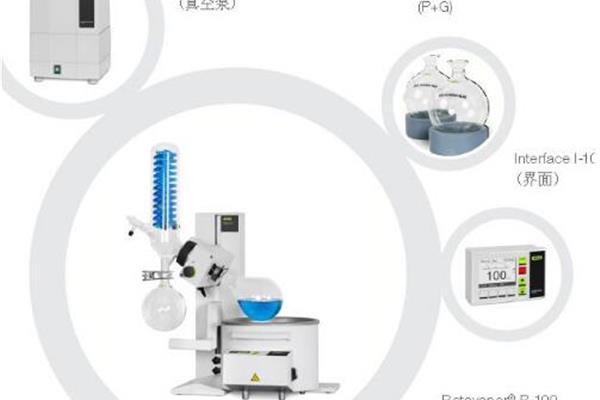 瑞士BUCHI?Rotavapor?R-300?旋轉蒸發(fā)儀總代理