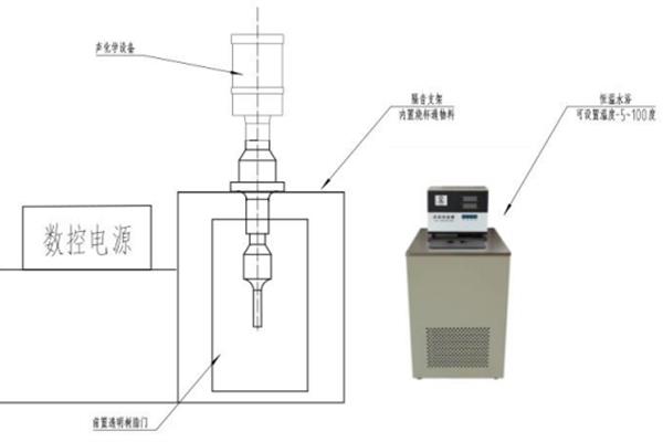 ?超聲波氣蝕機