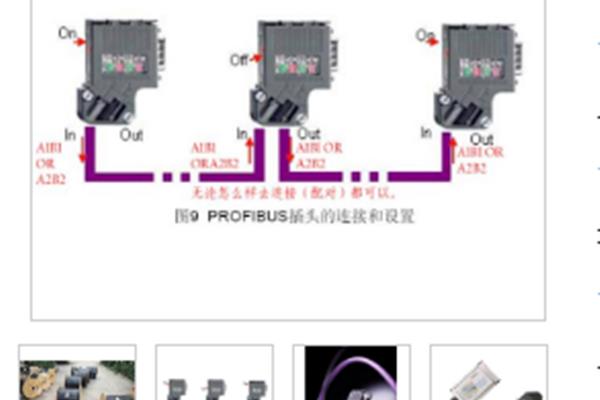 SIEMENS/西門子6ES7492-1AL00-0AA0使用方法詳情說明